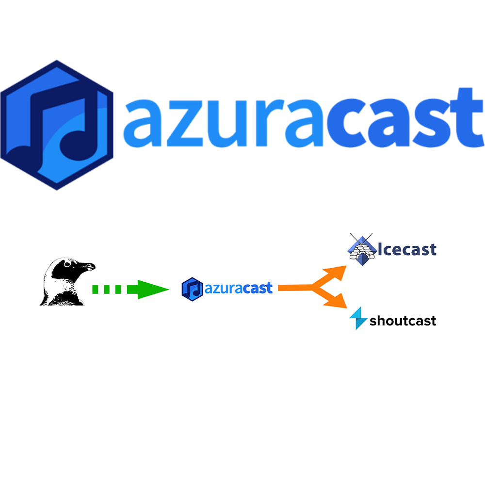 AzuraCast – metody łączenia prezentera do systemu